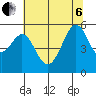 Potrero Point tide chart for Wednesday, July 6, 2022