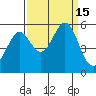 Potrero Point tide chart for Thursday, September 15, 2022