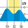 Potrero Point tide chart for Thursday, December 15, 2022