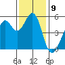 Potrero Point tide chart for Friday, December 9, 2022