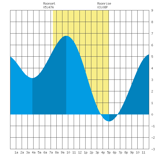 Potrero Point tide chart for Wednesday, January 4, 2023