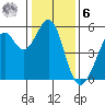 Potrero Point tide chart for Friday, January 6, 2023