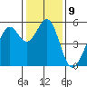 Potrero Point tide chart for Monday, January 9, 2023