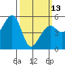 Potrero Point tide chart for Monday, March 13, 2023