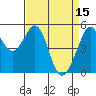 Potrero Point tide chart for Saturday, April 15, 2023