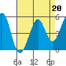 Potrero Point tide chart for Thursday, April 20, 2023