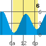 Potrero Point tide chart for Thursday, April 6, 2023