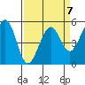 Potrero Point tide chart for Friday, April 7, 2023
