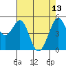 Potrero Point tide chart for Saturday, May 13, 2023
