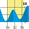 Potrero Point tide chart for Tuesday, May 16, 2023