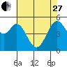 Potrero Point tide chart for Saturday, May 27, 2023