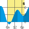 Potrero Point tide chart for Saturday, May 6, 2023
