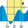 Potrero Point tide chart for Monday, May 8, 2023
