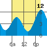 Potrero Point tide chart for Monday, June 12, 2023