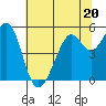 Potrero Point tide chart for Tuesday, June 20, 2023