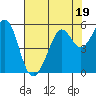 Potrero Point tide chart for Wednesday, July 19, 2023