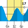 Potrero Point tide chart for Thursday, August 17, 2023