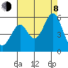 Potrero Point tide chart for Tuesday, August 8, 2023