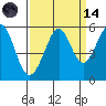 Potrero Point tide chart for Thursday, September 14, 2023
