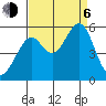 Potrero Point tide chart for Wednesday, September 6, 2023