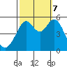 Potrero Point tide chart for Saturday, October 7, 2023