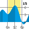 Potrero Point tide chart for Wednesday, November 15, 2023