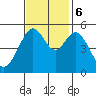 Potrero Point tide chart for Monday, November 6, 2023
