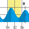 Potrero Point tide chart for Wednesday, November 8, 2023