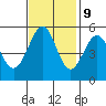 Potrero Point tide chart for Thursday, November 9, 2023