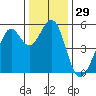 Potrero Point tide chart for Friday, December 29, 2023
