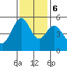 Potrero Point tide chart for Wednesday, December 6, 2023