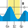 Potrero Point tide chart for Friday, December 8, 2023