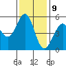 Potrero Point tide chart for Saturday, December 9, 2023
