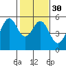 Potrero Point tide chart for Tuesday, January 30, 2024