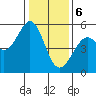 Potrero Point tide chart for Saturday, January 6, 2024