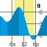 Potrero Point tide chart for Tuesday, January 9, 2024