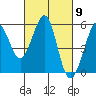 Potrero Point tide chart for Saturday, March 9, 2024