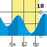 Potrero Point tide chart for Thursday, April 18, 2024