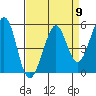Potrero Point tide chart for Tuesday, April 9, 2024