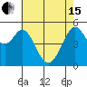 Potrero Point tide chart for Wednesday, May 15, 2024