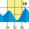 Potrero Point tide chart for Thursday, May 16, 2024