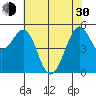 Potrero Point tide chart for Thursday, May 30, 2024