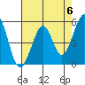 Potrero Point tide chart for Monday, May 6, 2024
