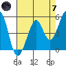 Potrero Point tide chart for Tuesday, May 7, 2024