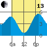Potrero Point tide chart for Thursday, June 13, 2024