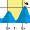 Potrero Point tide chart for Saturday, June 29, 2024