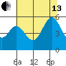 Potrero Point tide chart for Saturday, July 13, 2024