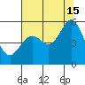Potrero Point tide chart for Monday, July 15, 2024