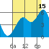 Potrero Point tide chart for Thursday, August 15, 2024
