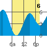 Potrero Point tide chart for Tuesday, August 6, 2024